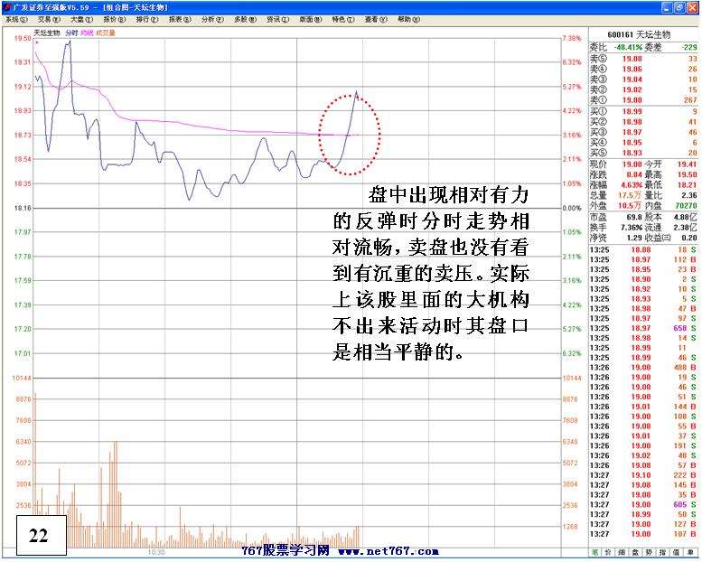 买入主升浪启动个股