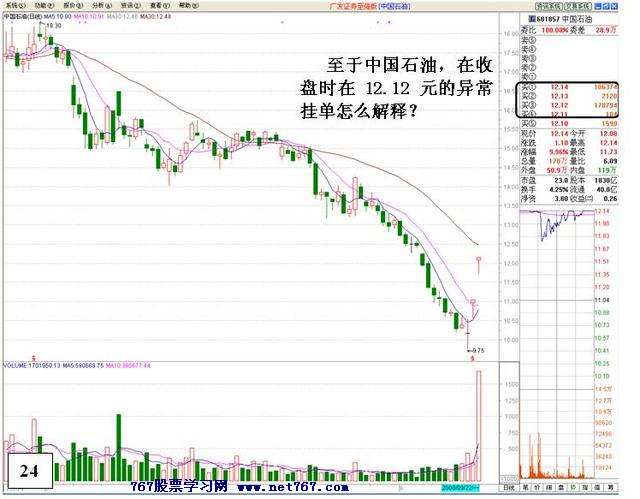 涨停后异常封单的危险
