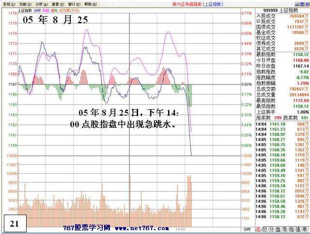 涨停后异常封单的危险