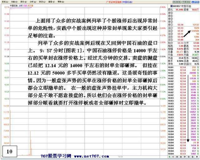 涨停后异常封单的危险