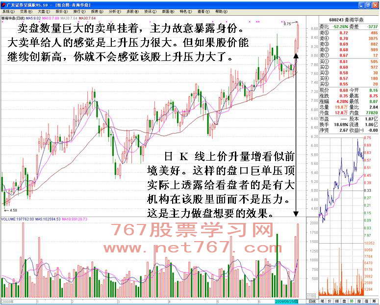 庄家新型诱多手法