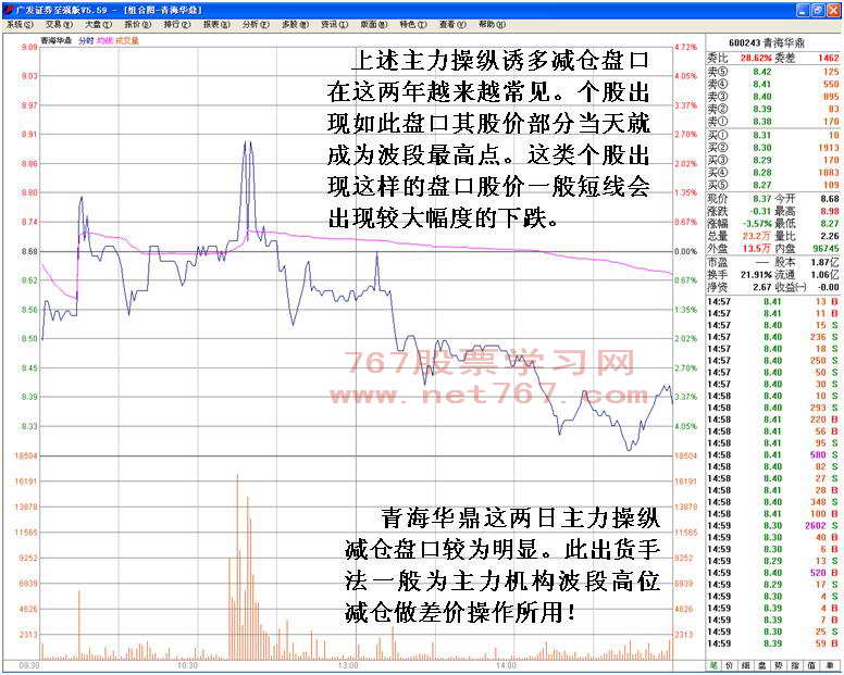 庄家新型诱多手法