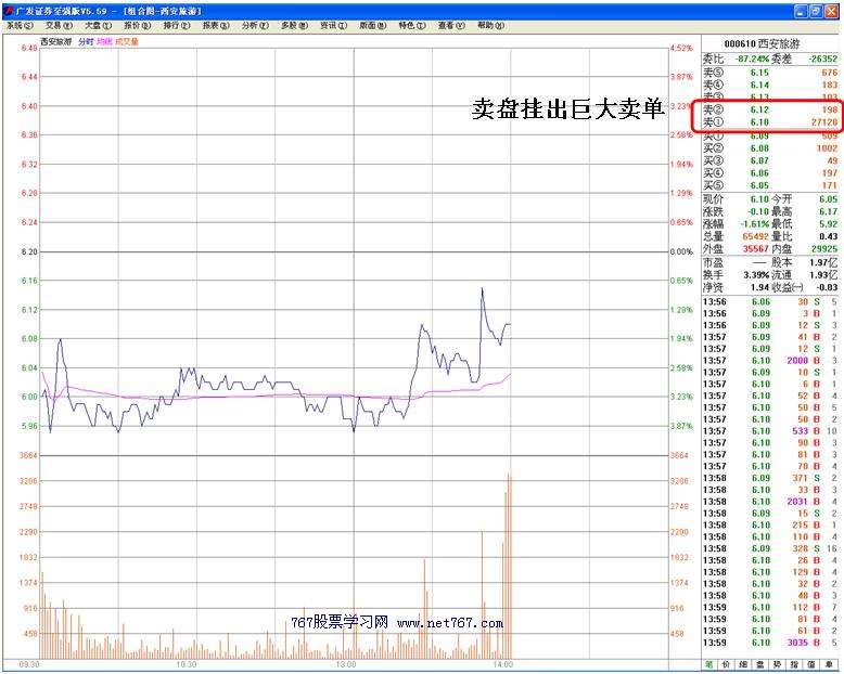 庄家新型诱多手法