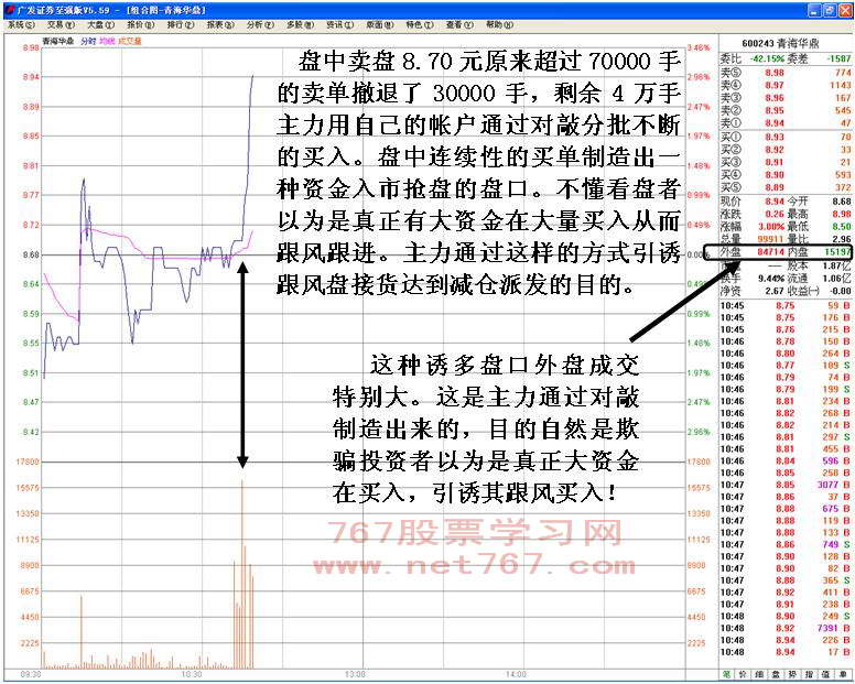 庄家新型诱多手法