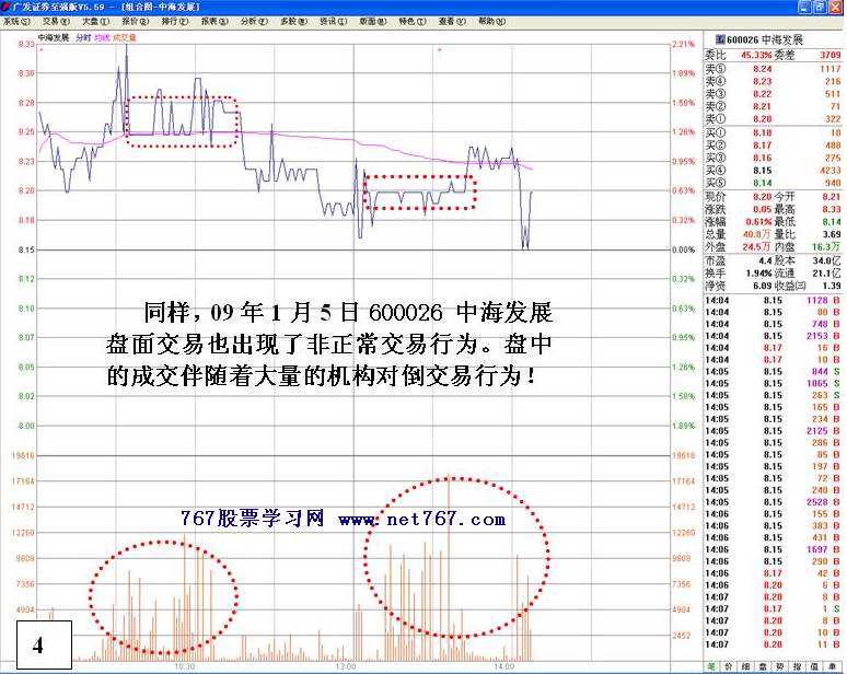 主力拉升前调仓备战行为