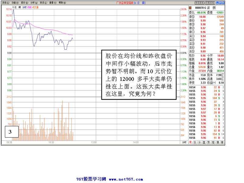 个股盘口分析案例