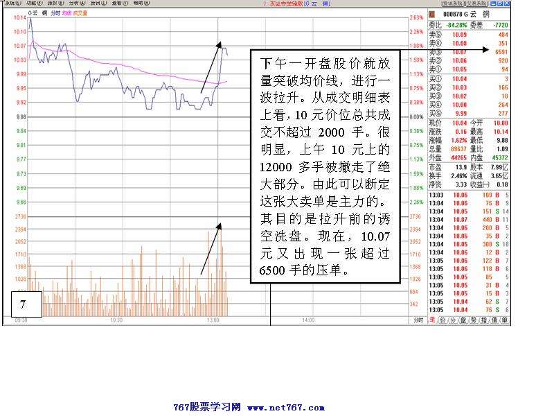 个股盘口分析案例