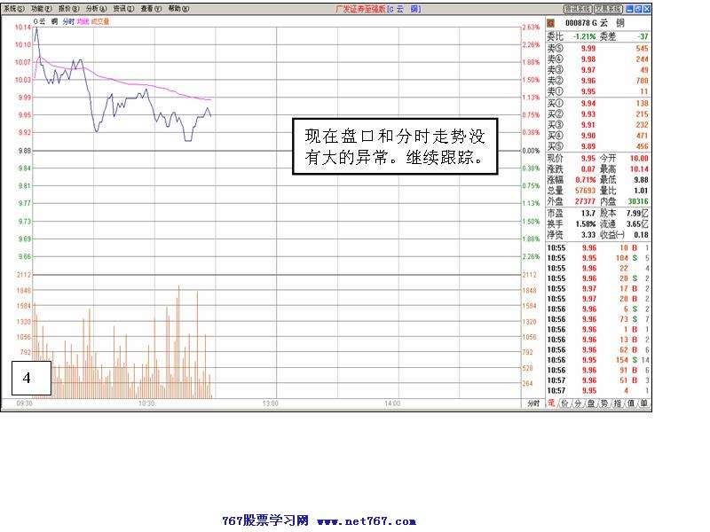 个股盘口分析案例