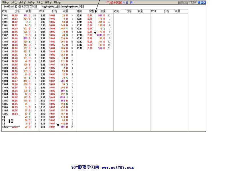 个股盘口分析案例