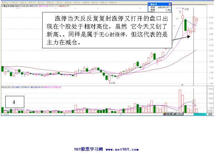 涨停之后看什么