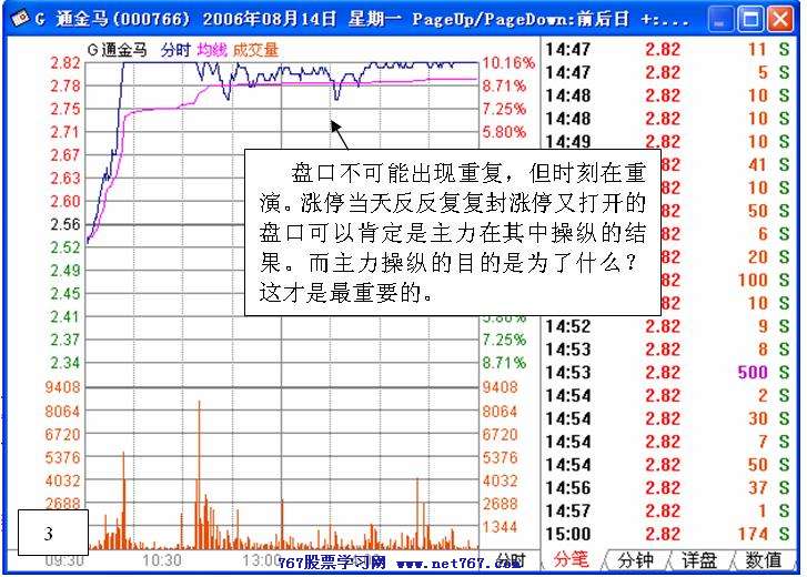 涨停之后看什么