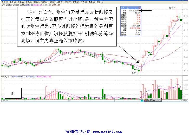 涨停之后看什么