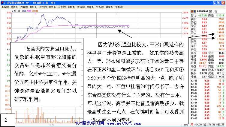 盘口细节决定成败