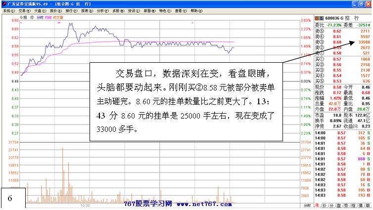 盘口细节决定成败