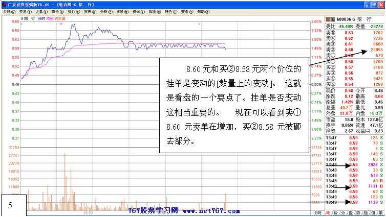 盘口细节决定成败