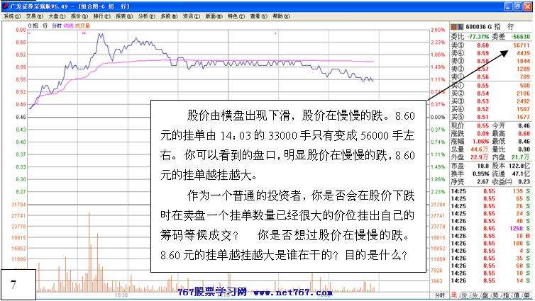 盘口细节决定成败