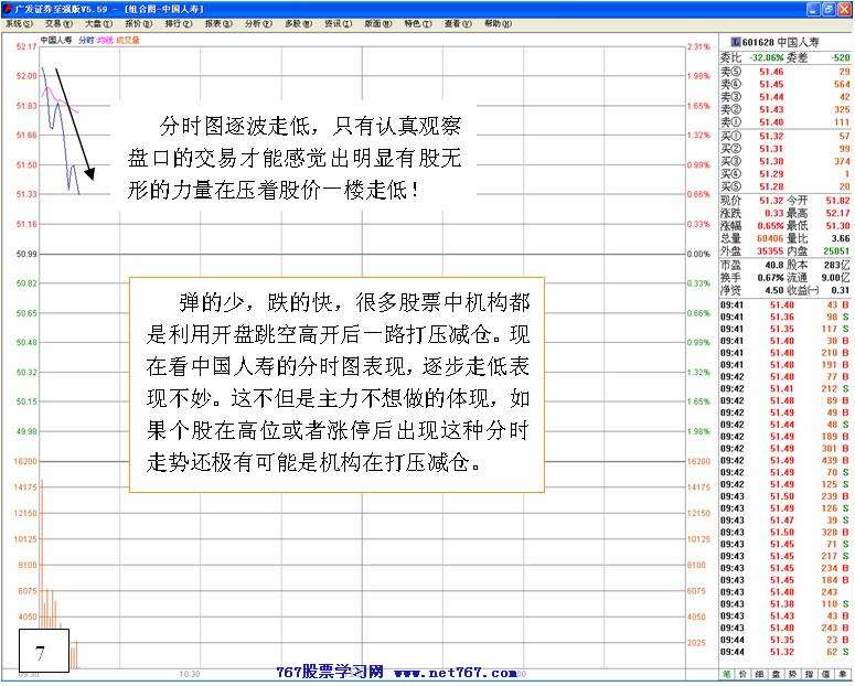 被逼洗盘的盘口