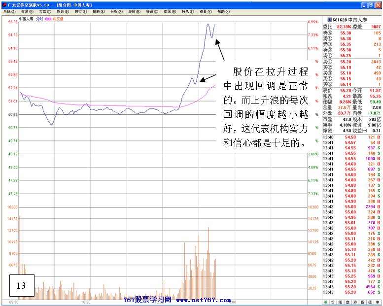 被逼洗盘的盘口