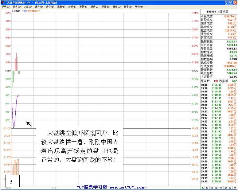 被逼洗盘的盘口