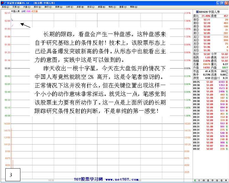 被逼洗盘的盘口
