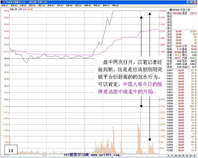被逼洗盘的盘口