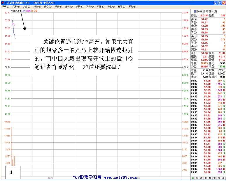 被逼洗盘的盘口