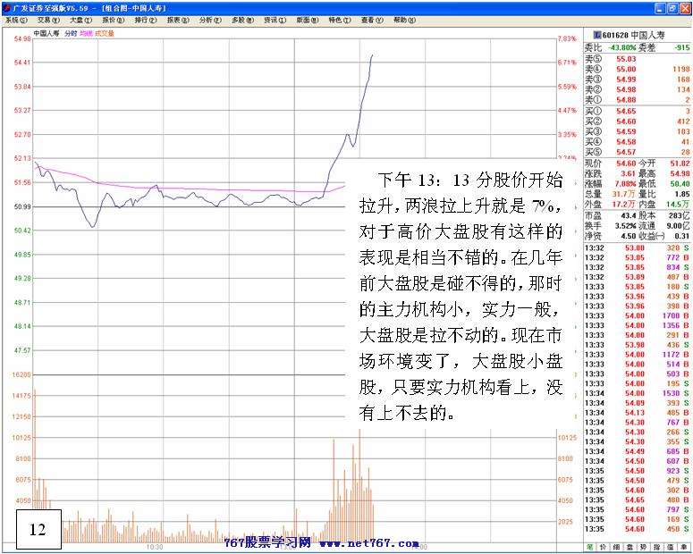 被逼洗盘的盘口