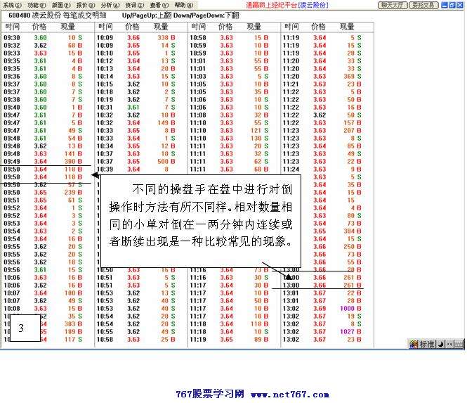 主力对倒行为分析