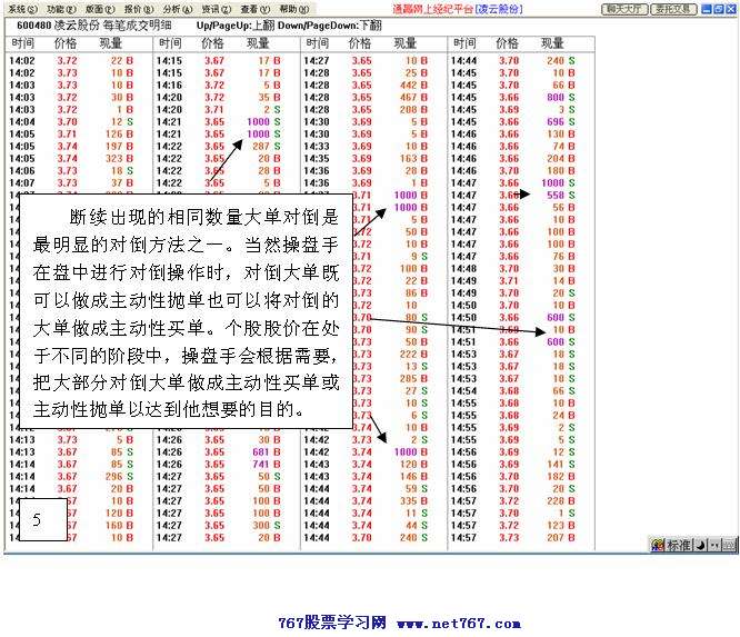 主力对倒行为分析