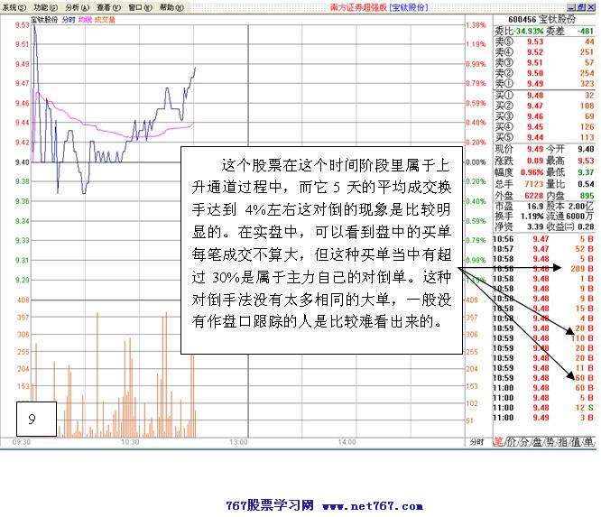 主力对倒行为分析