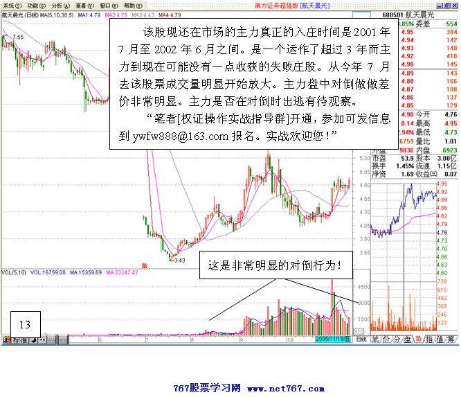 主力对倒行为分析