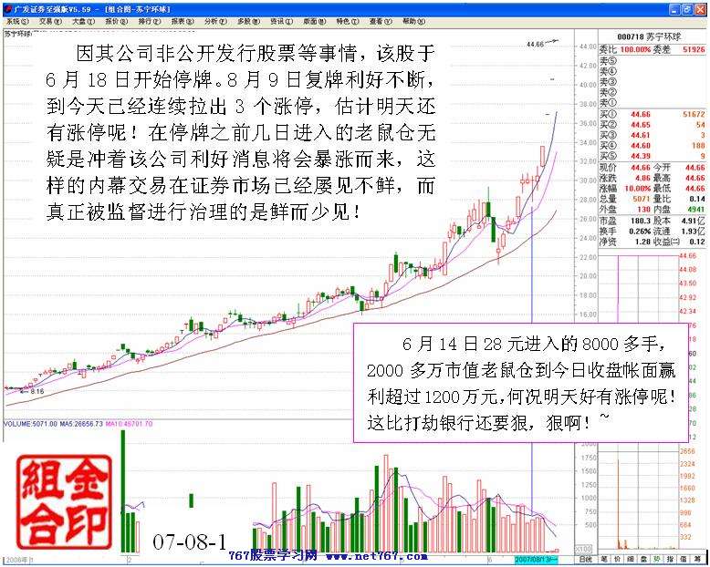 老鼠仓案例分析