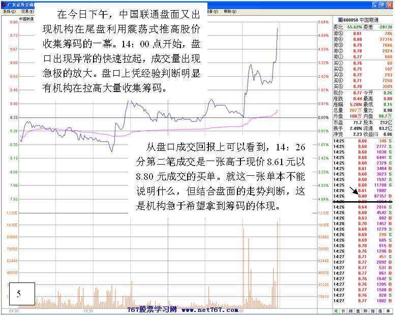 机构大胆进场经典盘口