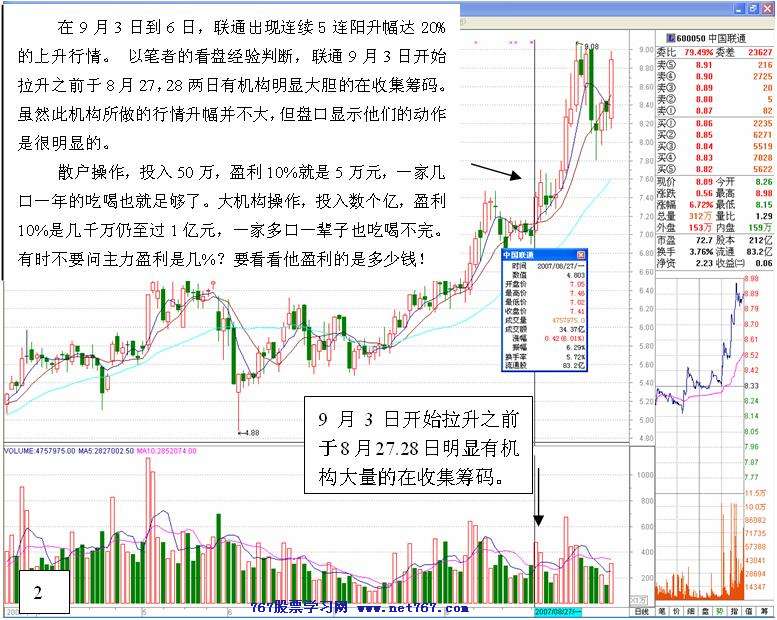 机构大胆进场经典盘口