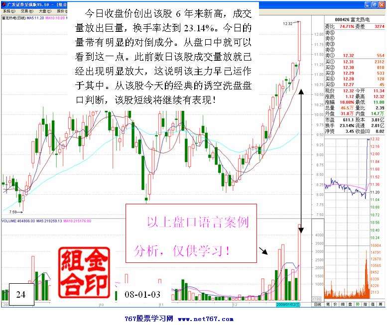 庄家洗盘实战分析图解