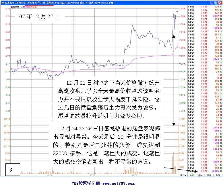 庄家洗盘实战分析图解