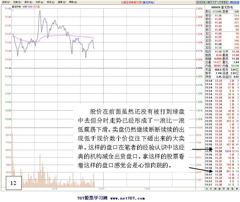 庄家洗盘实战分析图解