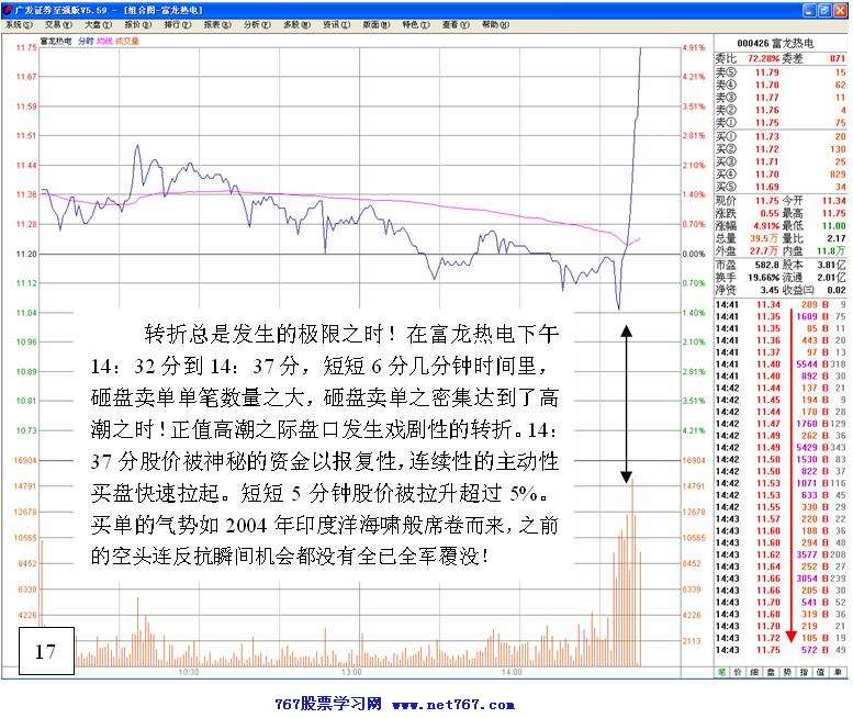 庄家洗盘实战分析图解