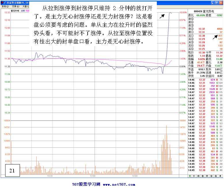 庄家洗盘实战分析图解