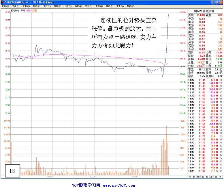 庄家洗盘实战分析图解