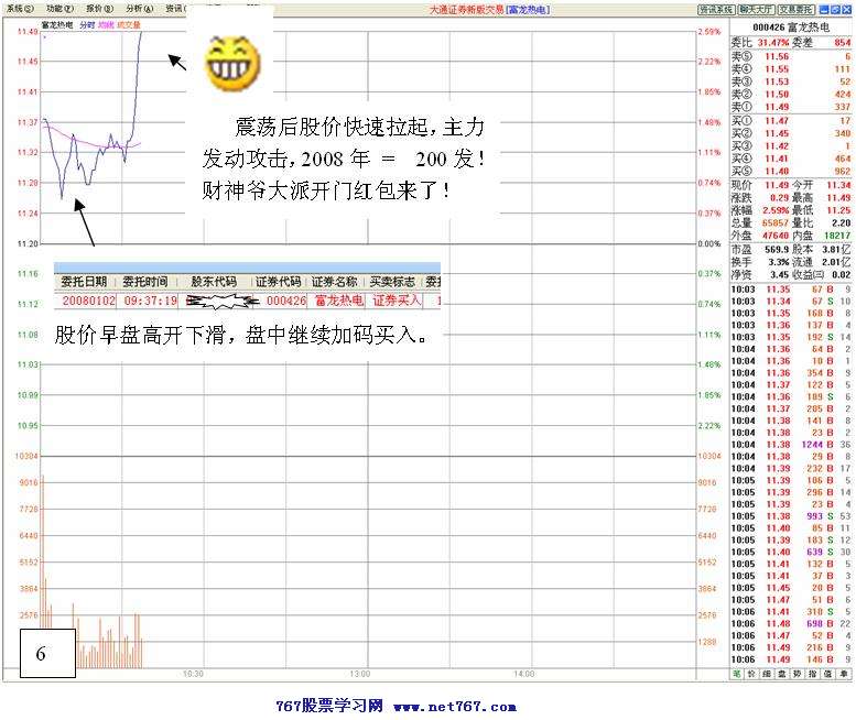 庄家洗盘实战分析图解