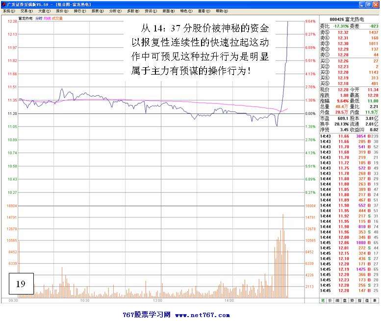 庄家洗盘实战分析图解