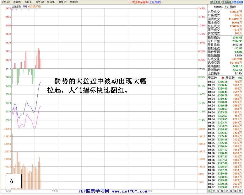 机构做多失败后跳水