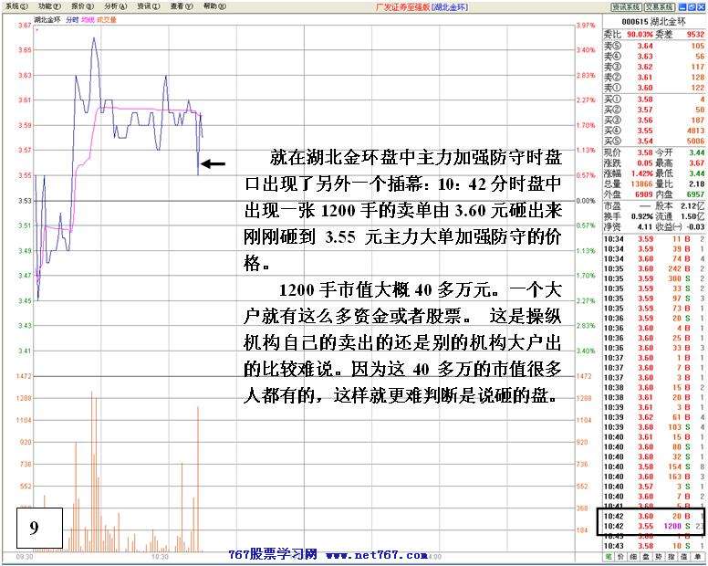 机构做多失败后跳水