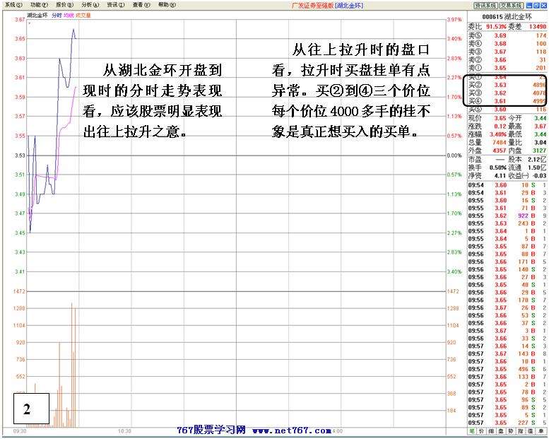 机构做多失败后跳水