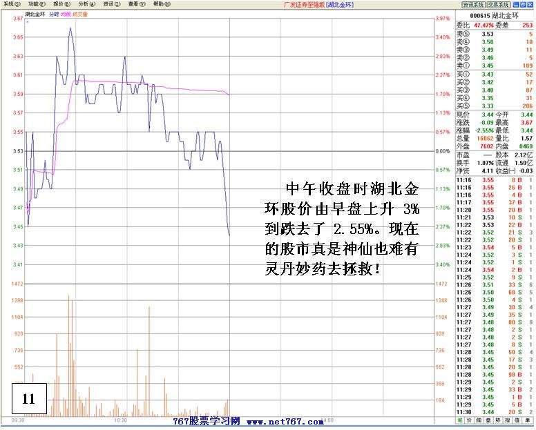 机构做多失败后跳水