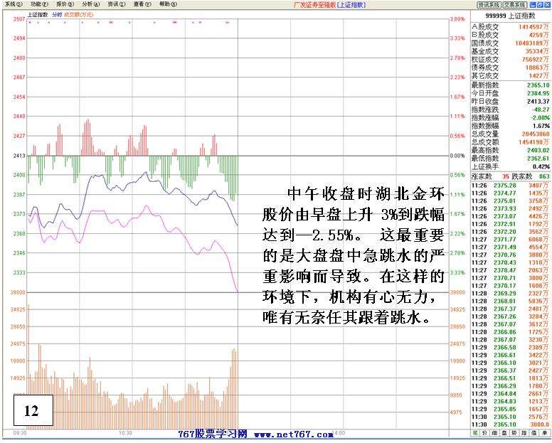 机构做多失败后跳水
