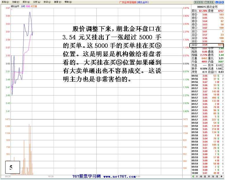 机构做多失败后跳水