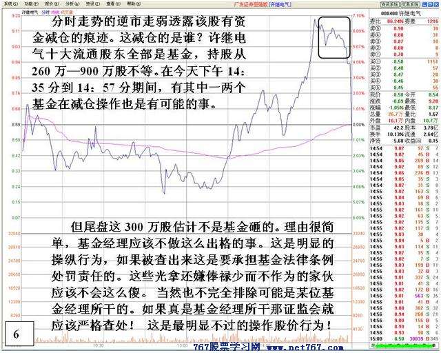 主力尾盘砸盘行为剖析