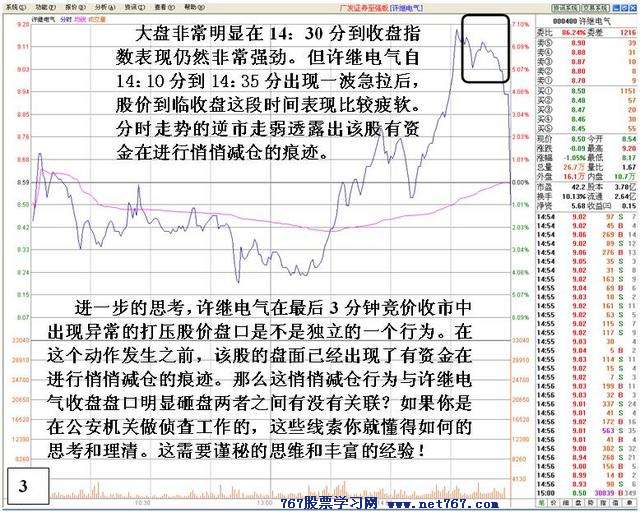 主力尾盘砸盘行为剖析